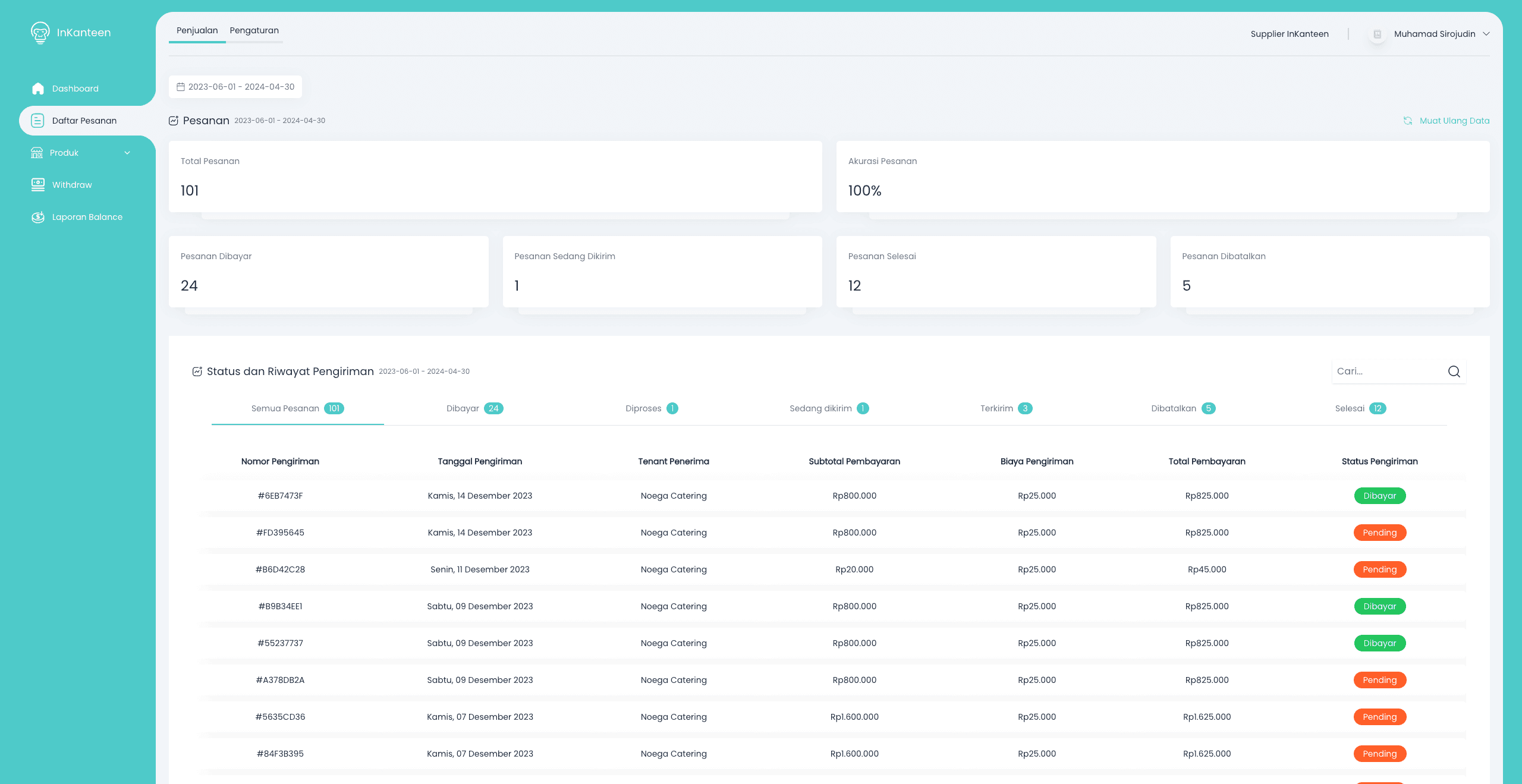 Inkanteen Dashboard Supplier (SCM)