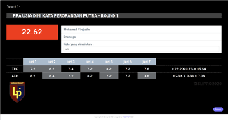 Liandra Kata Scoring System